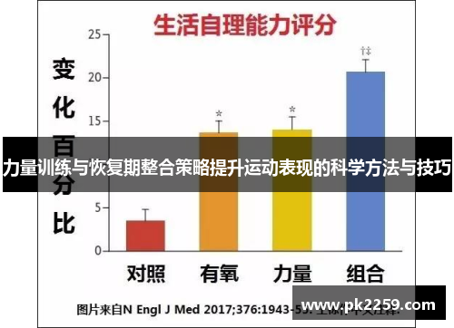 力量训练与恢复期整合策略提升运动表现的科学方法与技巧